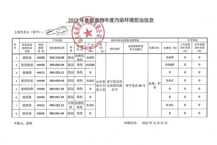 2023年危險(xiǎn)廢物污染環(huán)境防治信息公開(kāi)